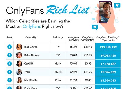 how much do guys make on only fans|Men Can Make Money on OnlyFans, Too! Here’s How。